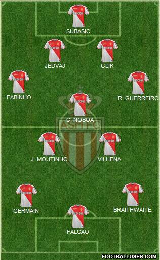 AS Monaco FC Formation 2016