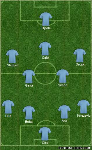 Championship Manager Team Formation 2016