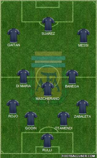 Argentina Formation 2016