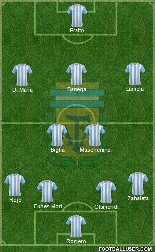 Argentina Formation 2016