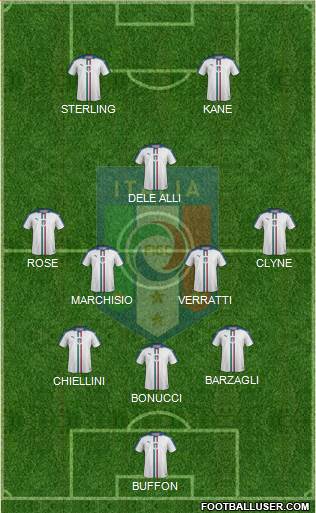 Italy Formation 2016