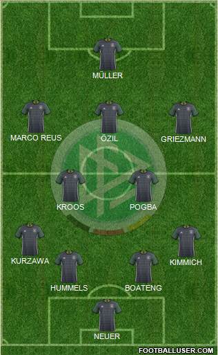 Germany Formation 2016