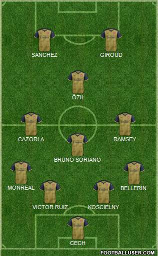 Arsenal Formation 2016