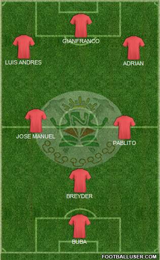 U Nacional de Ucayali Formation 2016
