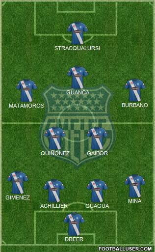 CS Emelec Formation 2016