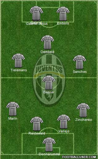 Juventus Formation 2016