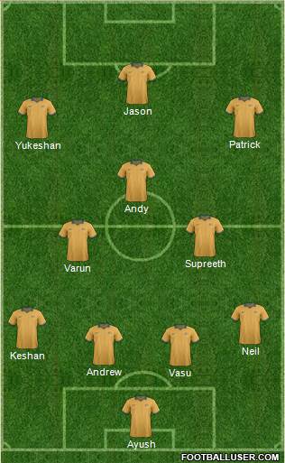 Australia Formation 2016