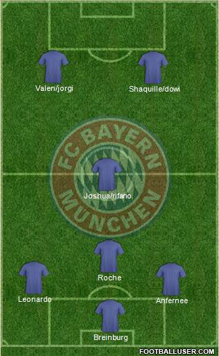 FC Bayern München Formation 2016