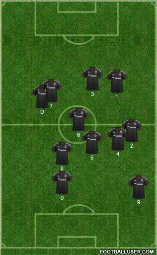 D.C. United Formation 2016