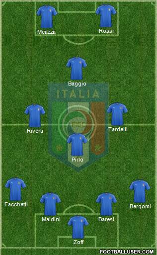Italy Formation 2016