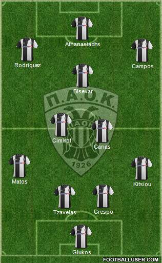 AS PAOK Salonika Formation 2016