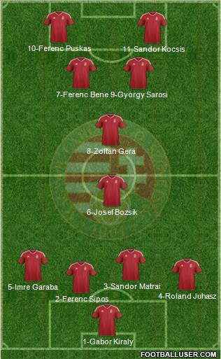 Hungary Formation 2016