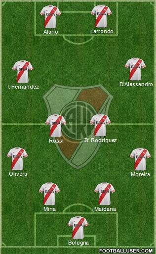 River Plate Formation 2016