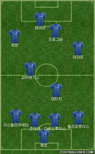 Chelsea Formation 2016