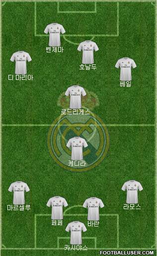 Real Madrid C.F. Formation 2016