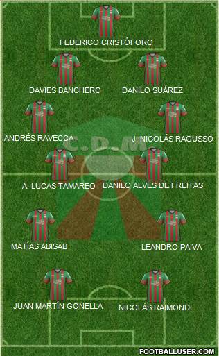 Club Deportivo Maldonado Formation 2016
