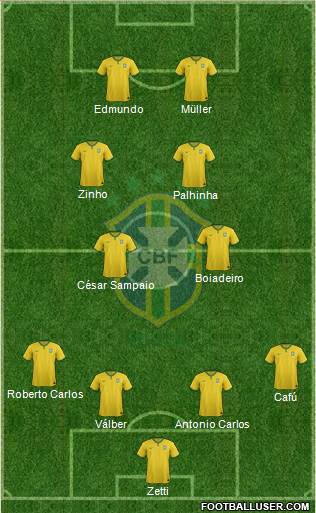 Brazil Formation 2016
