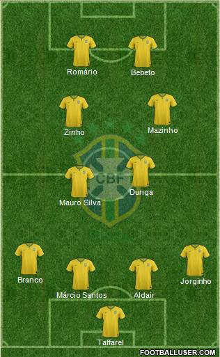 Brazil Formation 2016