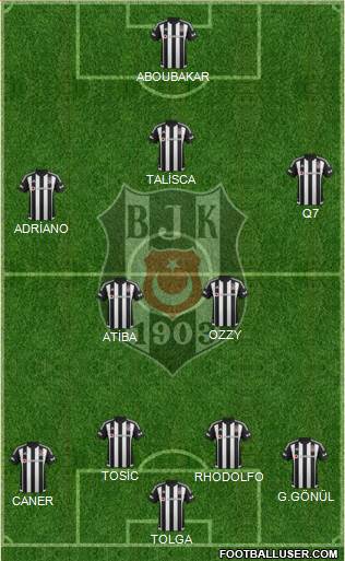 Besiktas JK Formation 2016