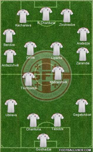 Georgia Formation 2016