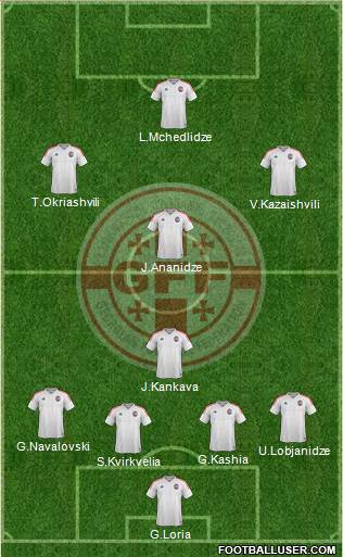 Georgia Formation 2016