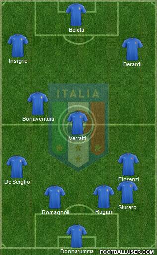 Italy Formation 2016
