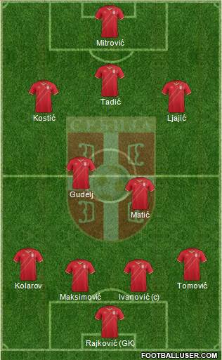 Serbia Formation 2016
