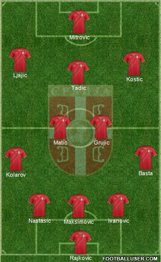 Serbia Formation 2016