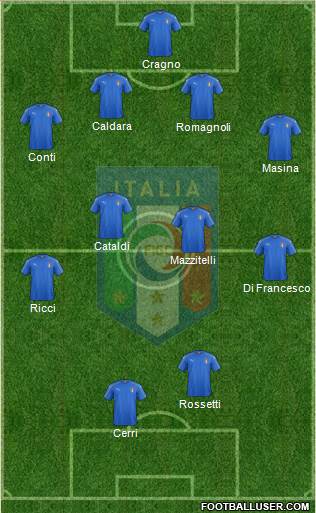Italy Formation 2016