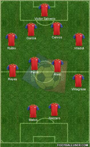 Andorra Formation 2016