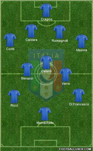 Italy Formation 2016