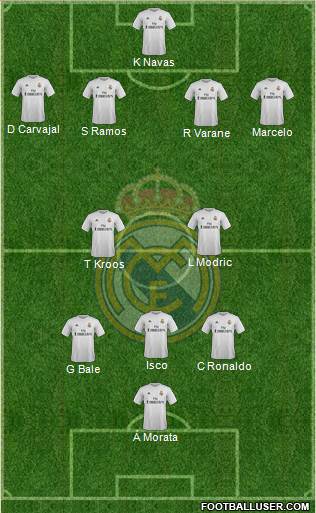 Real Madrid C.F. Formation 2016