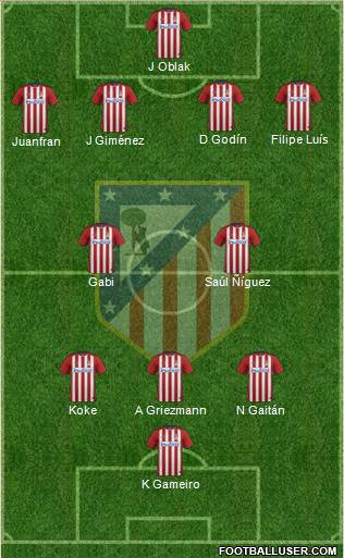 C. Atlético Madrid S.A.D. Formation 2016