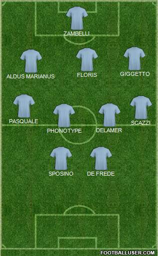 Dream Team Formation 2016