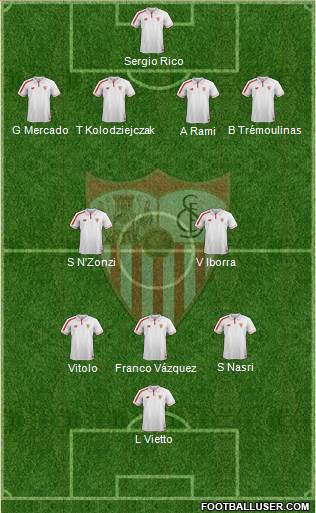 Sevilla F.C., S.A.D. Formation 2016
