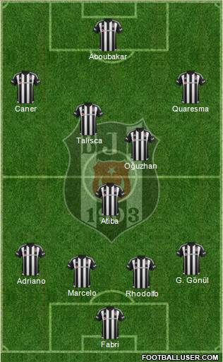 Besiktas JK Formation 2016
