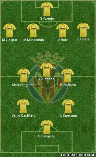Villarreal C.F., S.A.D. Formation 2016