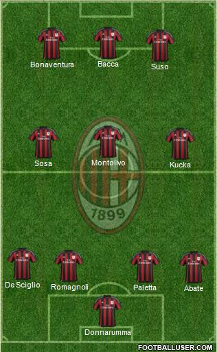 A.C. Milan Formation 2016