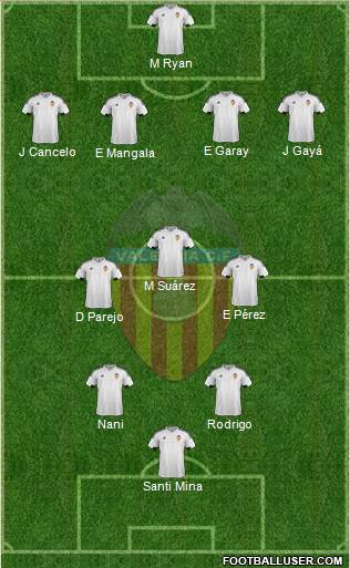 Valencia C.F., S.A.D. Formation 2016