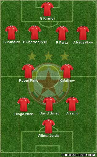 CSKA (Sofia) Formation 2016