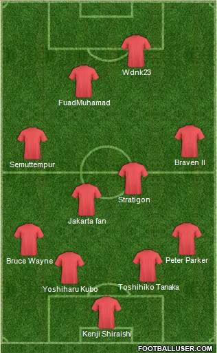 Fifa Team Formation 2016