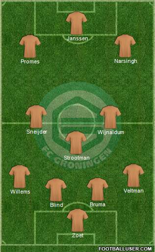 FC Groningen Formation 2016