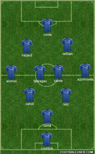 Chelsea Formation 2016