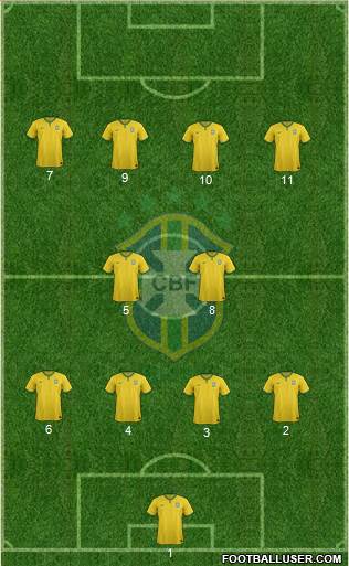 Brazil Formation 2016