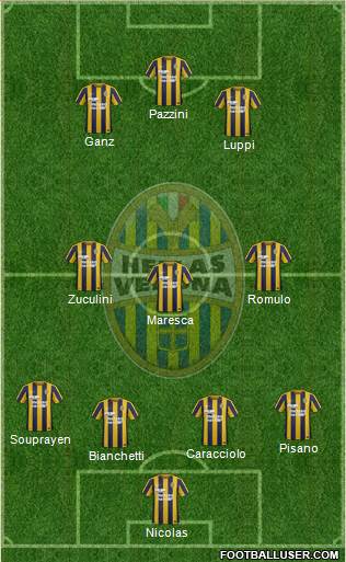 Hellas Verona 4-3-3 football formation