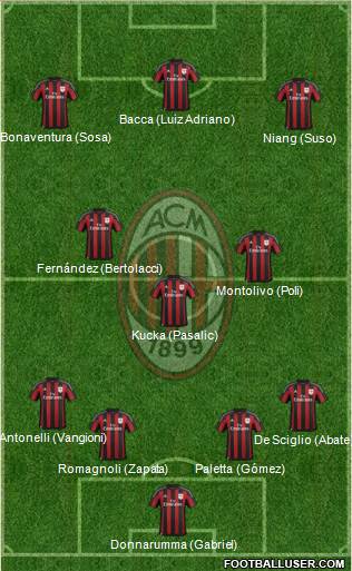 A.C. Milan Formation 2016