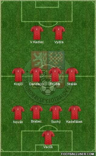 Czech Republic Formation 2016