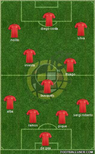 Spain Formation 2016