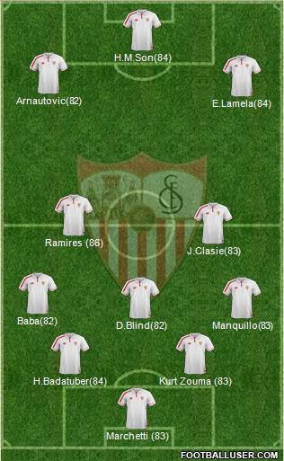 Sevilla F.C., S.A.D. Formation 2016