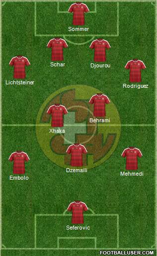 Switzerland Formation 2016